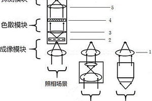 用于道地药材鉴别的高光谱图谱仪