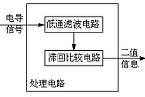 浊液搅拌效果的判断装置