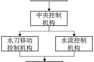 转炉汽化冷却烟道的水刀清洗系统及清洗方法