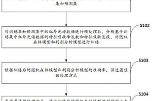 小麦突变体识别方法