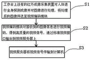 高精度人体癌变诊断系统及方法