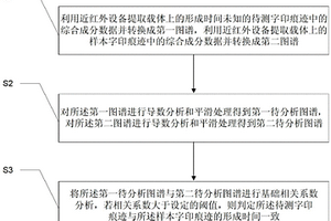 字印痕迹形成时间鉴定方法