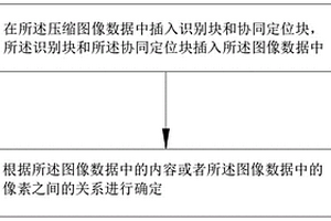 基于深度学习的图像压缩感知方法