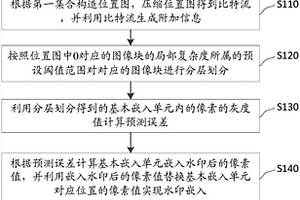 基于多媒体数据的信息隐藏方法、装置及设备