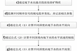 估算地下水三维流动特性的频域电磁感应勘探方法