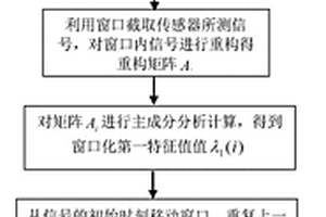 利用单传感器信息的移动第一特征值曲率的梁桥结构损伤定位方法