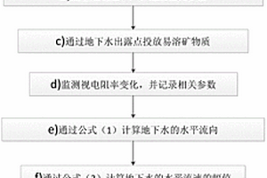 估算地下水水平流动特性的传导电法勘探方法