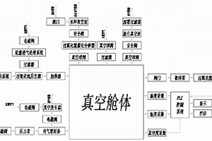 真空型汽化过氧化氢灭菌的传递装置