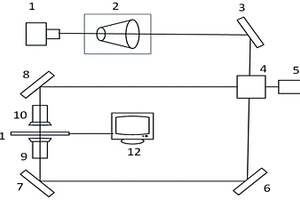 利用正弦相位调制实现多位置光阱的方法和装置