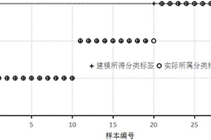 基于近红外漫反射光谱法的首乌粉产地鉴别方法