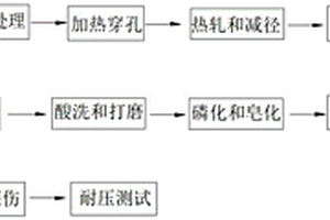 防止高压锅炉用无缝钢管表面脱碳生产工艺