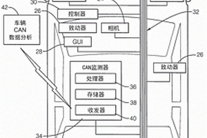 有效的时间序列数据通信