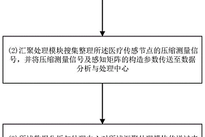 基于物联网的医疗数据处理方法及系统