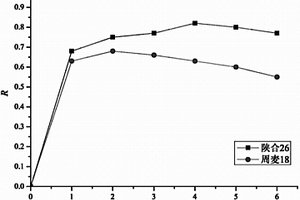 基于受激发光的作物种子萌发期抗旱性评价方法