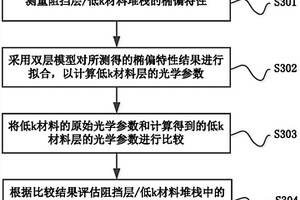 用于评估互连结构的特性的方法