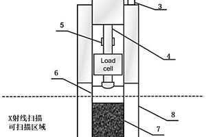 用于CT扫描的便携式土工流变仪