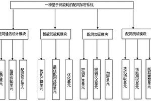 基于低能耗的配网加密系统及加密方法