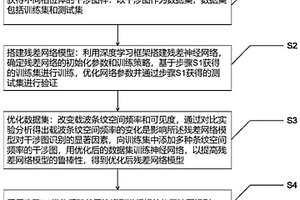 基于残差网络的相位体干涉图识别方法