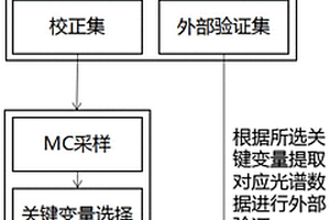 农产品品质分析方法及装置