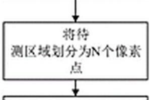 碳纤维复合材料疲劳损伤成像方法