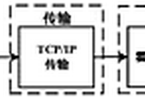 采用压缩感知的数字全息图编码传输方法