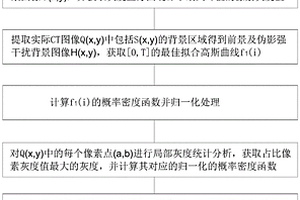 工业CT伪影校正方法