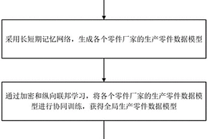 基于联邦学习与注意力机制的生产线调度方法