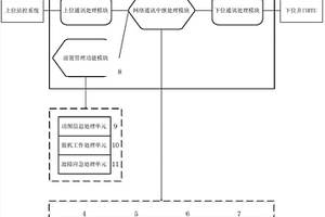 数字化油田分布式主RTU系统及井口RTU网络通讯中继方法