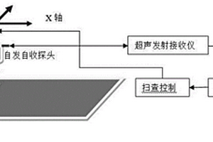 表征内阻尼力学性能的空气耦合超声特征成像方法