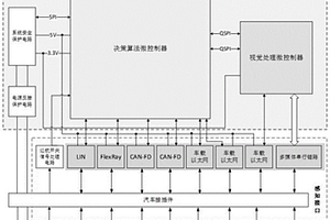 多感知融合多接口兼容的汽车智能巡航控制系统及方法