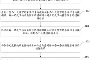 基于多尺度模糊熵的损伤识别方法及系统