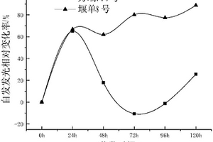 基于自发发光的玉米种子萌发期抗旱性评价方法