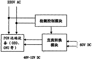 广电专用直流应急电源