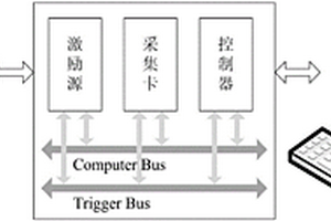 基于PXI总线的呼吸过程三维电阻抗成像系统