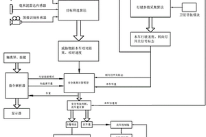 车辆避撞系统