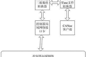 数据转换装置