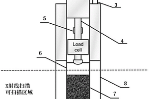 用于CT扫描的便携式土工流变仪