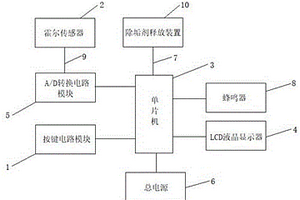 排式散热器水垢沉积信号采集装置及构建的疏通装置