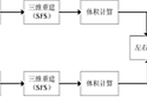 基于明暗恢复形状的水果大小分级方法