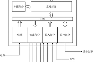 电力网GPS/北斗双系统卫星同步时钟系统