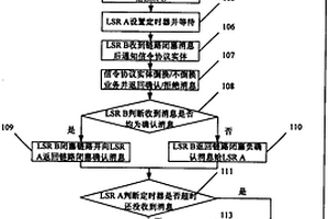 数据链路退出服务的方法和系统