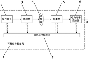 可移动式应急电源