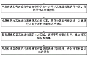 基于高光谱成像技术的粉葛年限鉴别方法