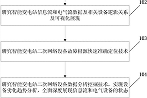 智能变电站高维数据可视化方法