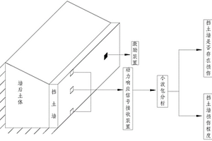 用于挡土墙结构系统的损伤预警方法