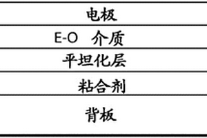 用于电光介质的聚合物制剂