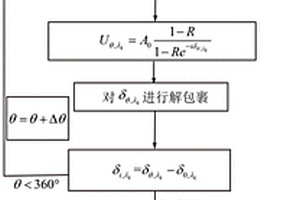 基于F-P腔的多波长相位显微成像新方法