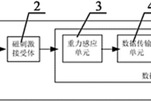 用于治疗神经变性疾病的装置