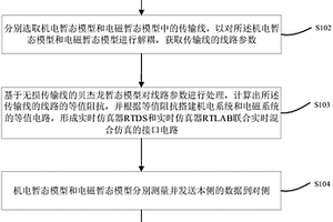 基于RTDS与RTLAB联合实时混合仿真的接口数据传输方法