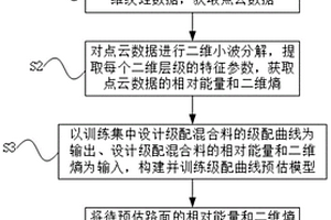 基于三维纹理特征的沥青路面混合料级配预估方法